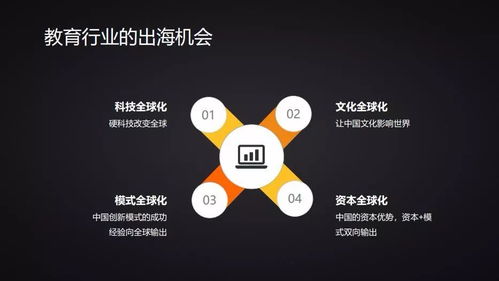 映魅咨询 教育出海 沙龙 yeahmobi高级副总裁武莹 教育出海面临的挑战比移动互联网出海要大得多