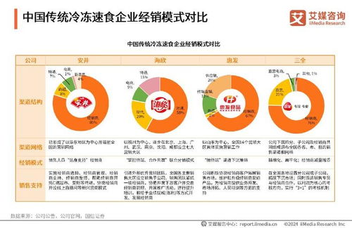 2024年中国速冻食品消费趋势洞察研究报告